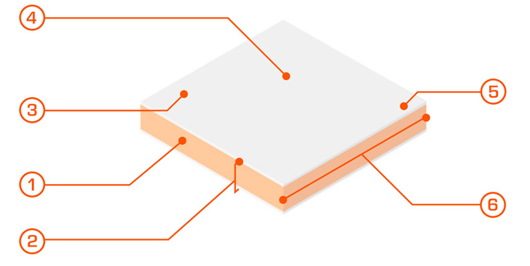 SCATTOBOX, panneaux sandwich
